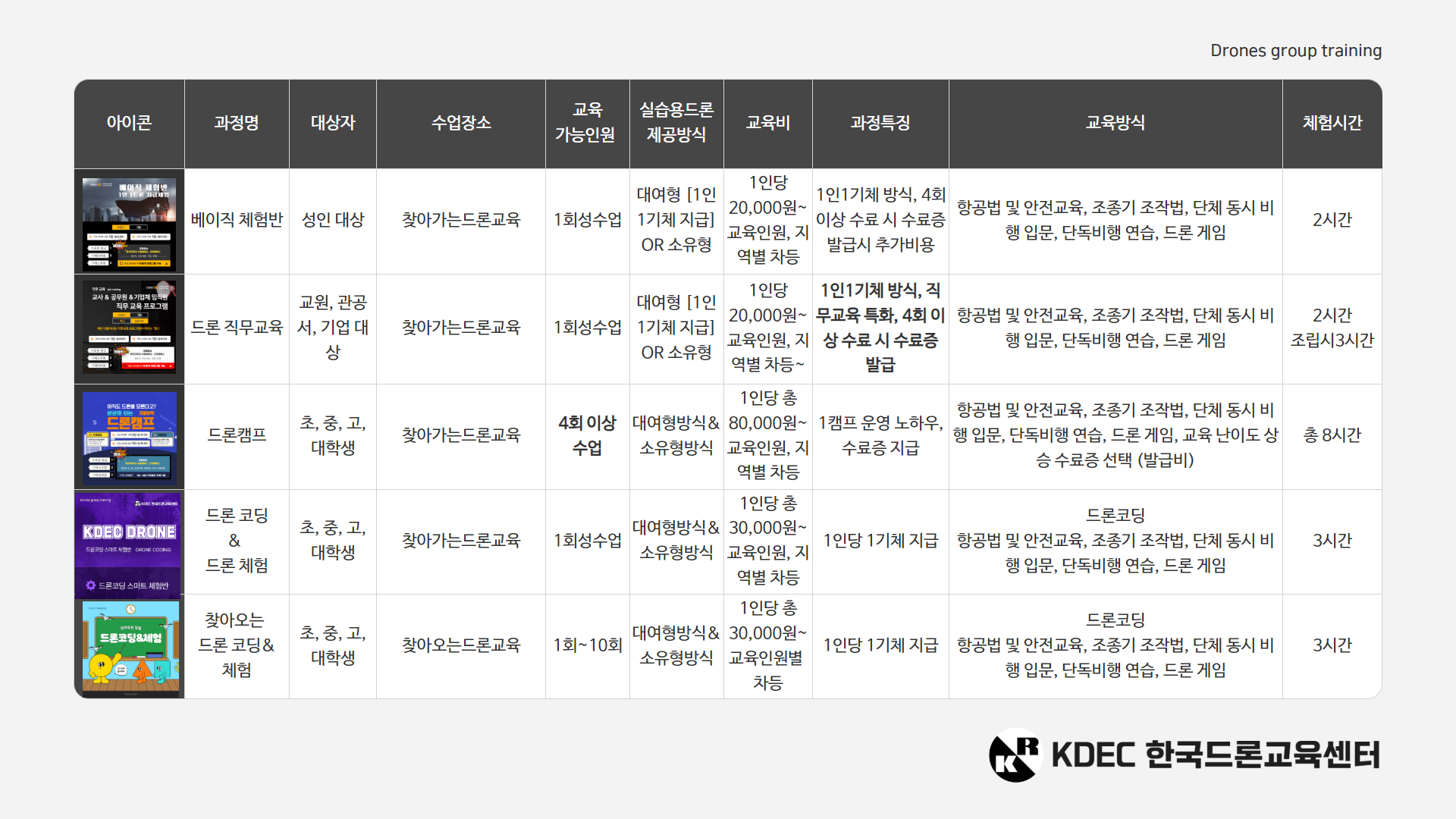드론코딩반 과정 안내8